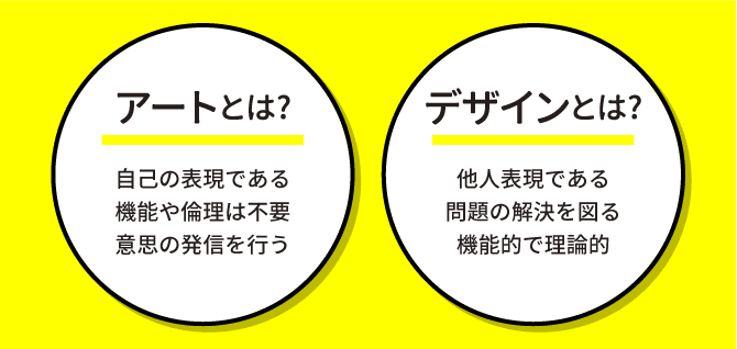 アートとは？　デザインとは？