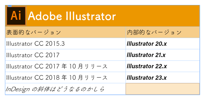 Illustratorで再編集しやすい表組を簡単に作る方法と注意点 Ccライブラリ使用 Dtpサポート情報