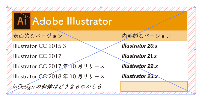 テキストフレームの周りに不要な余白が追加