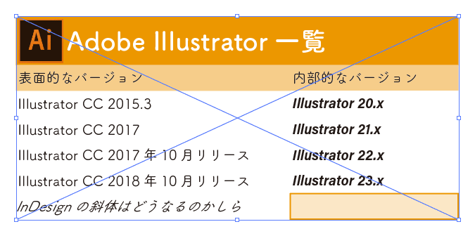 表組のサイズと合っているCCライブラリ