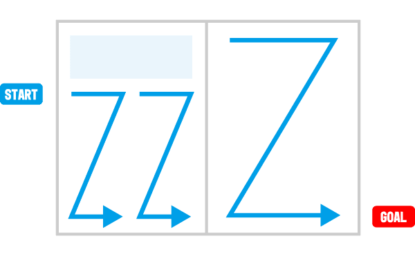 レイアウトにおける視線の誘導 Z型 N型 F型 デザインの基礎知識 デザインのイロハ 第3回 Dtpサポート情報