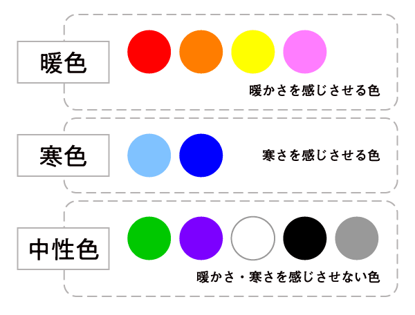 暖色・寒色・中性色