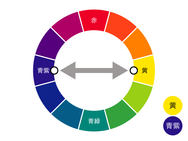 黄色の色相環