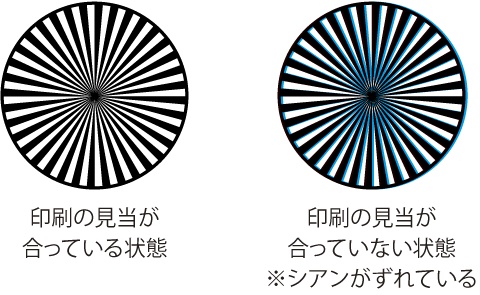 スターマーク スターターゲット の意味 解説 製版 刷版 デザイン 編集 製版工程 Dtp 印刷用語集