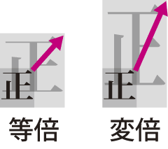変倍 の意味 解説 編集 組版 デザイン 編集 製版工程 Dtp 印刷用語集 変倍 の意味 解説 編集 組版 デザイン 編集 製版工程 Dtp 印刷用語集