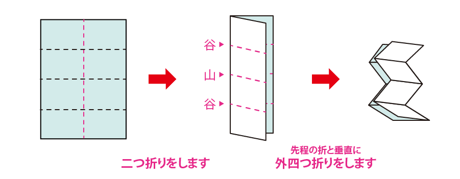 Illustratorで修正がしやすい角丸四角形を作る／角丸サイズの調整方法