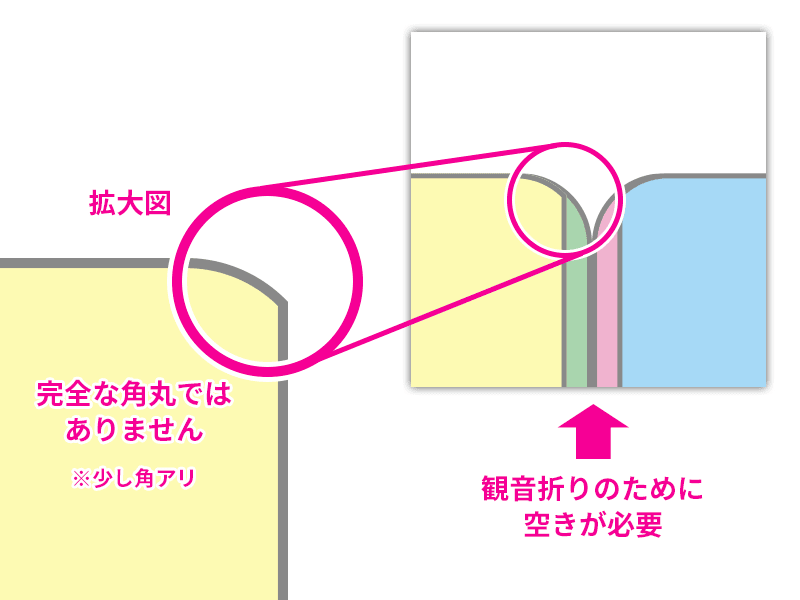 観音折り＋角丸加工の医療系パンフレット