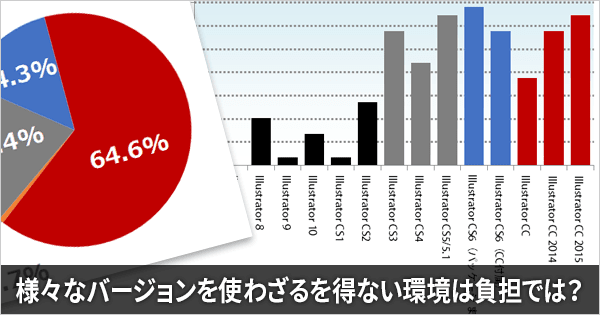 【アンケート結果】デザイナーが使用しているAdobeのデザイン用アプリのバージョン、Creative Cloud関連サービスの使用状況(2016年3月調査)