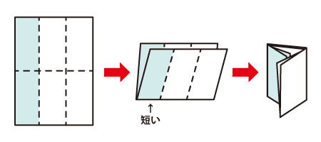 二つ折り＋巻き三つ折り