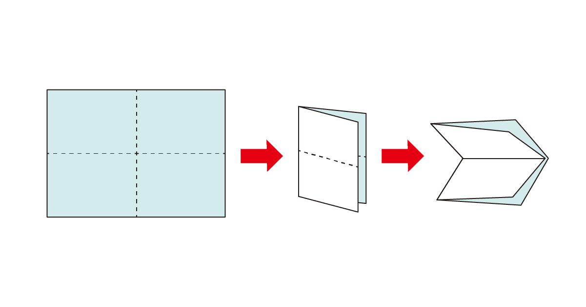 直角四つ折り・クロス折り・十字折り・8ページ折り の意味・解説｜折り｜製本・加工工程｜DTP・印刷用語集