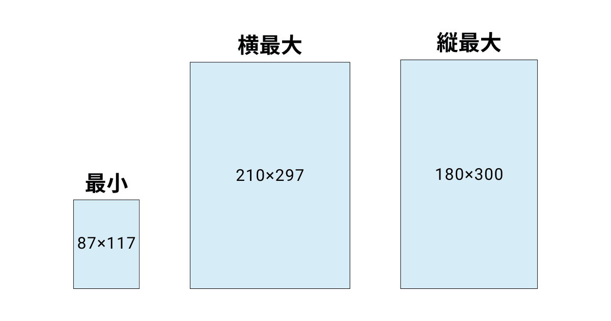 最小サイズの薬袋と最大サイズの薬袋の違い