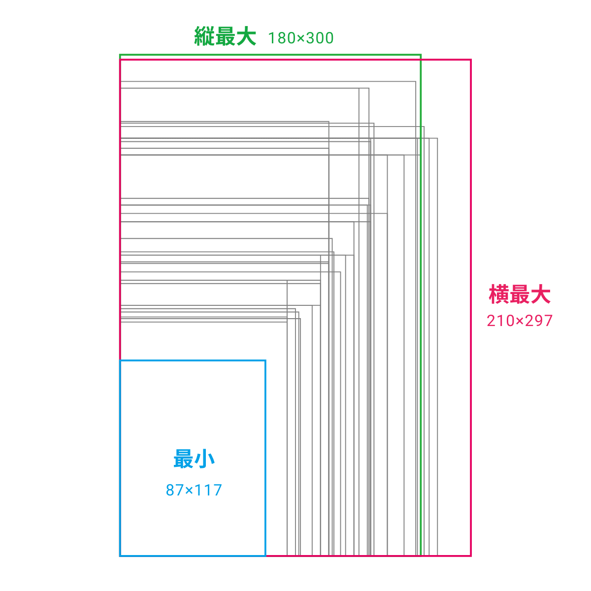 調査した40種類以上の薬袋サイズの比較
