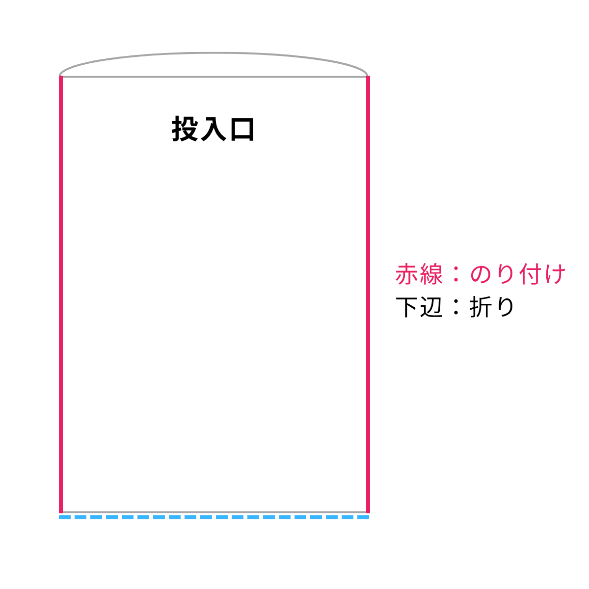 図1：二方薬袋のイメージ
