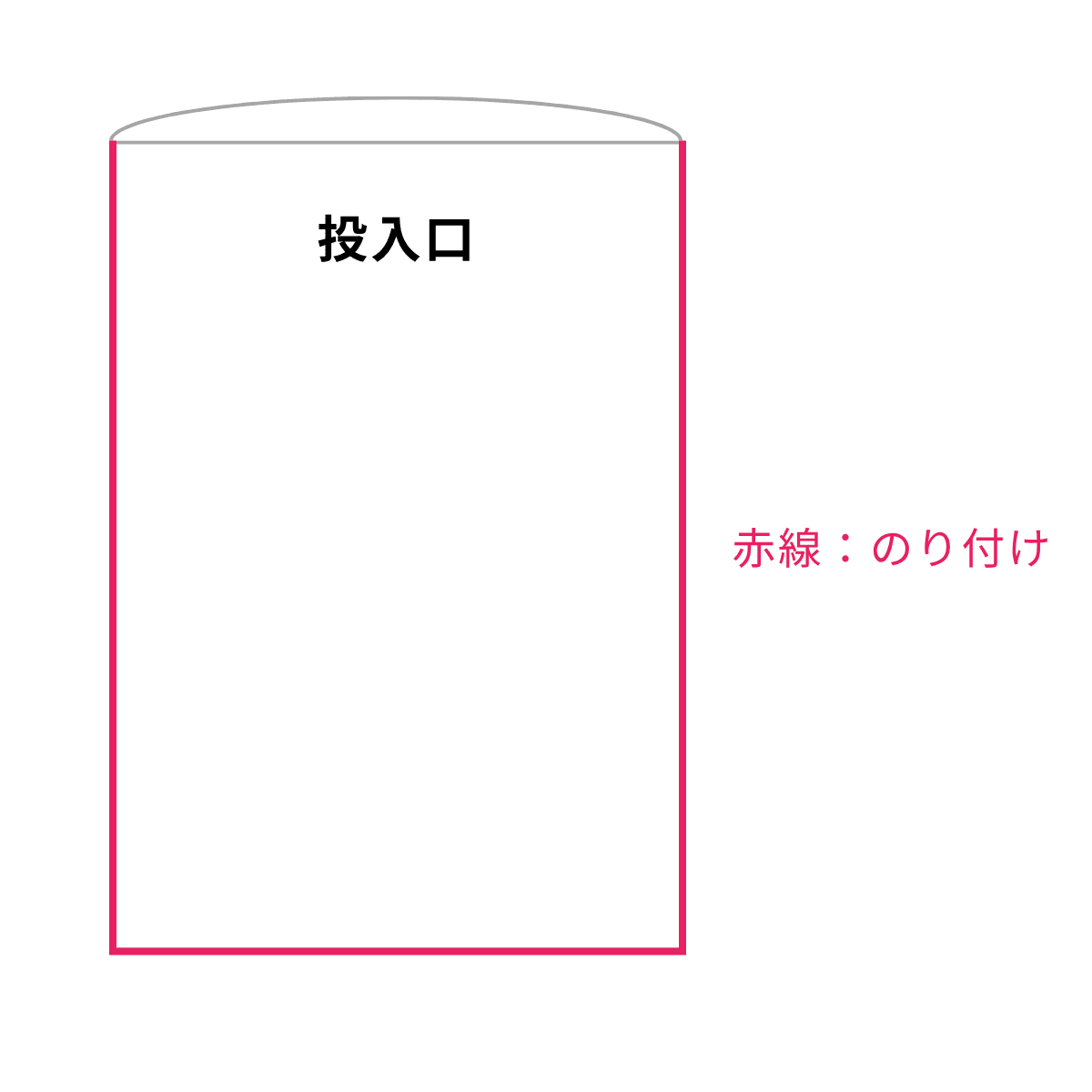 図2：三方薬袋のイメージ