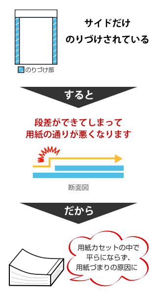 従来の薬袋と吉田印刷所の薬袋との違い