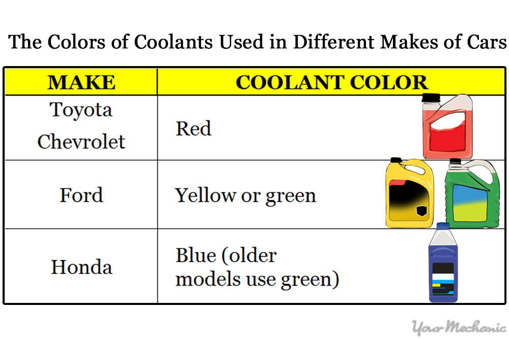 coolant color table