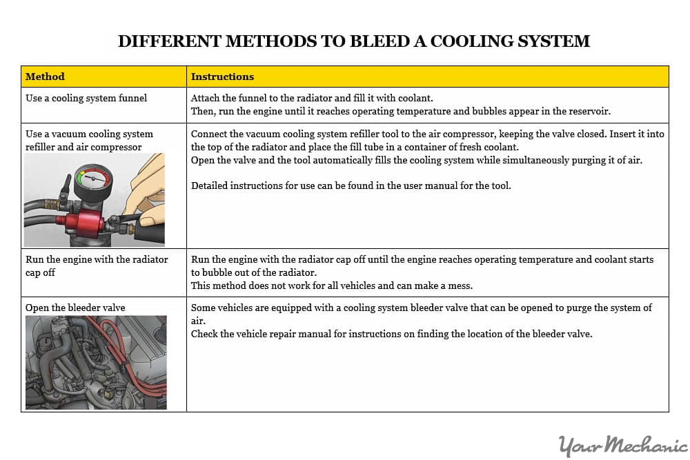 different ways to bleed the cooling system