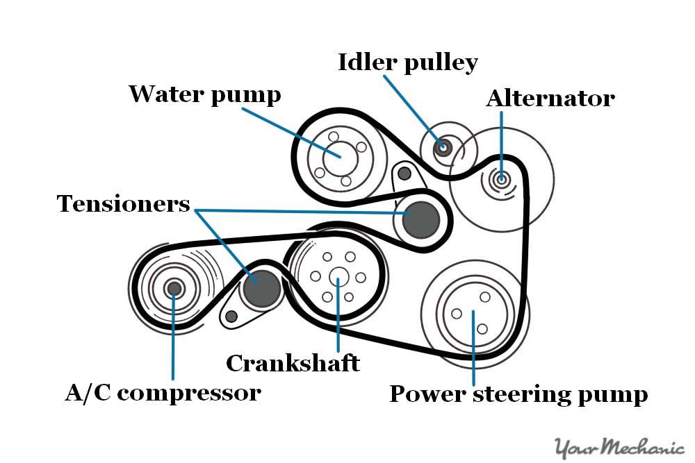 How to Replace an Air Injection Pump Belt 12