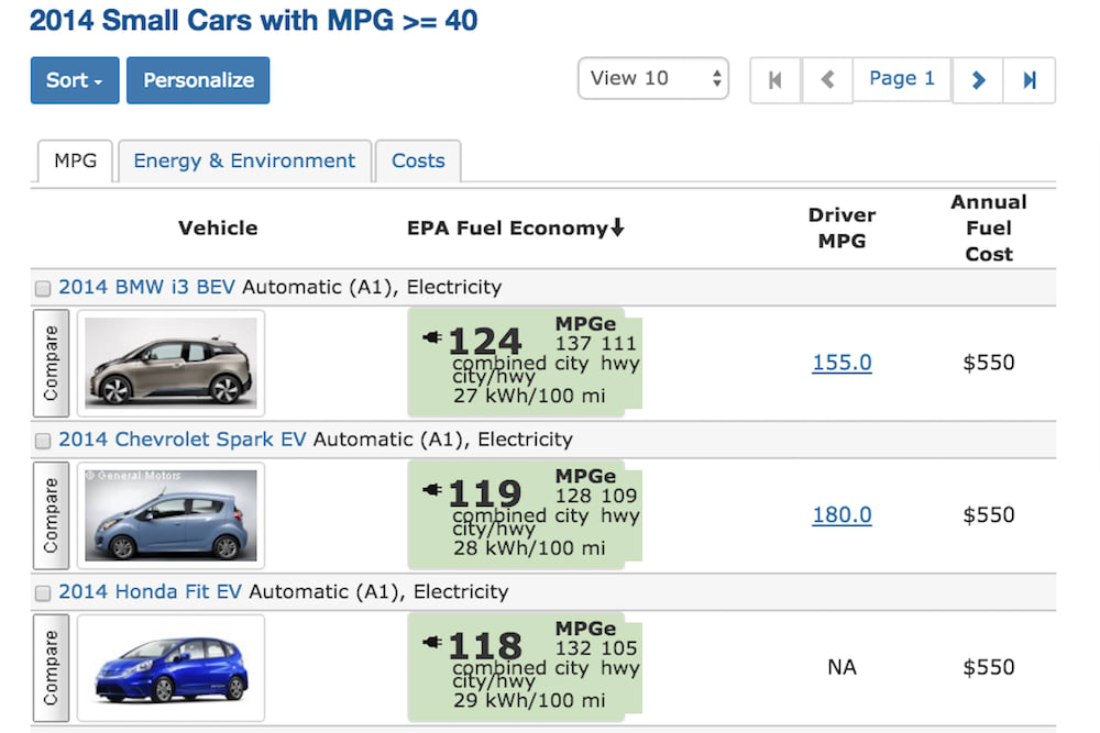 fuel eco results