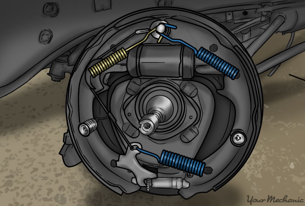 springs and linkages inside of drum brakes