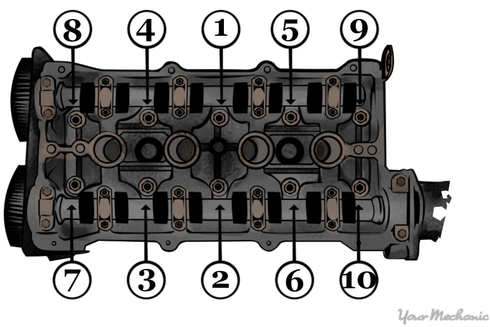 cylinder head bolt tightening sequence on a dual overhead camshaft engine