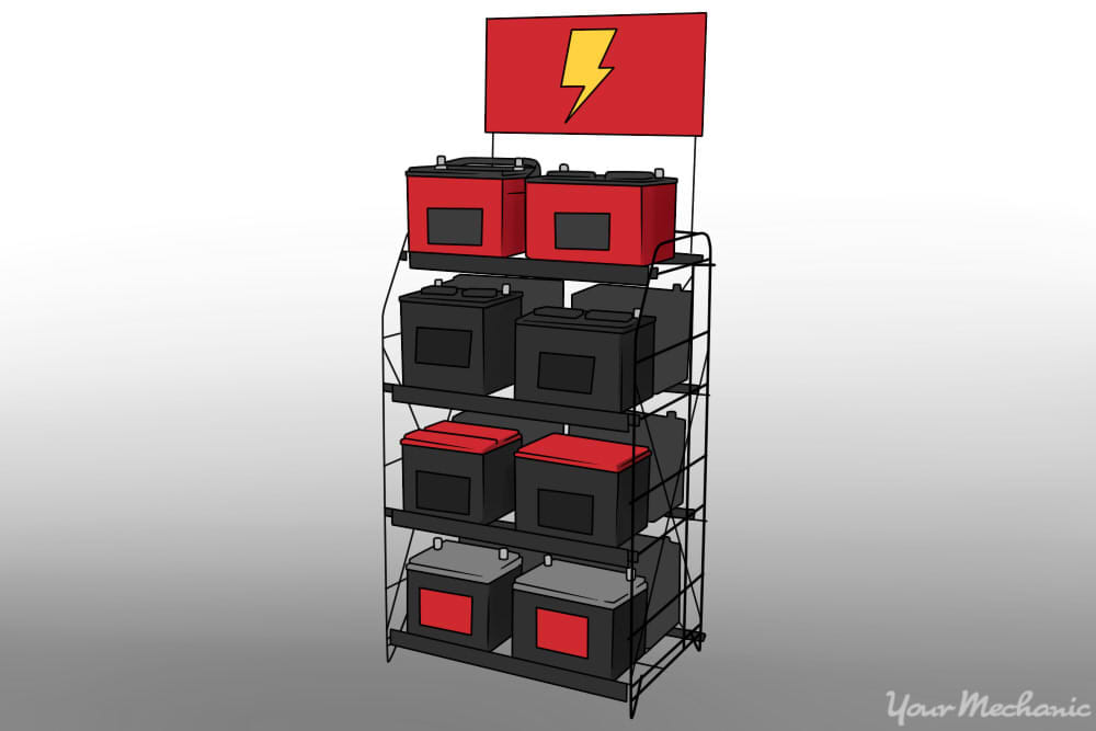 Battery Group Size How To Choose Your Battery Autobatteries Com