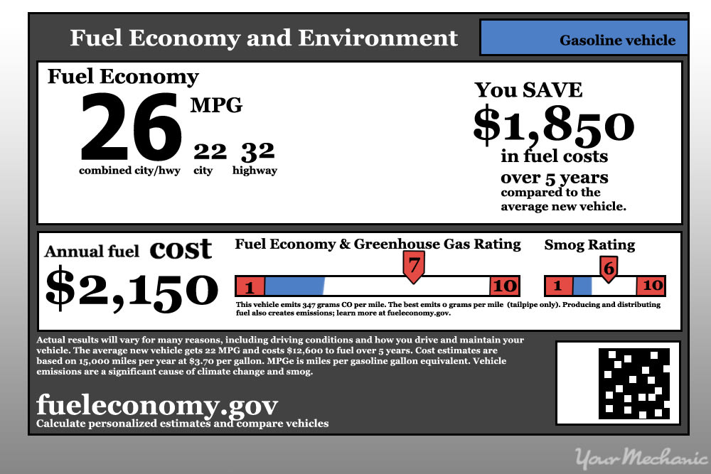 How to Decipher the EPA's Fuel Economy Label YourMechanic Advice