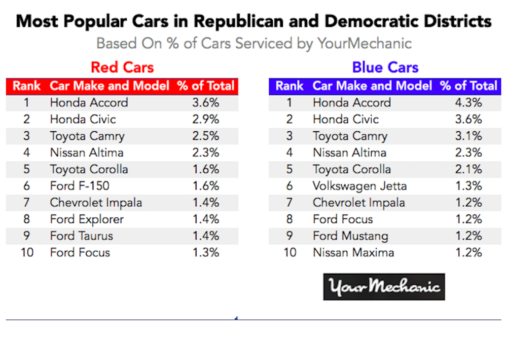 most popular cars chart