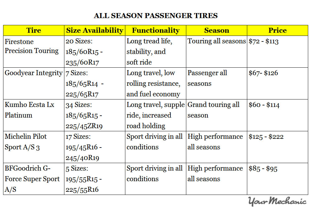 all season passenger tires