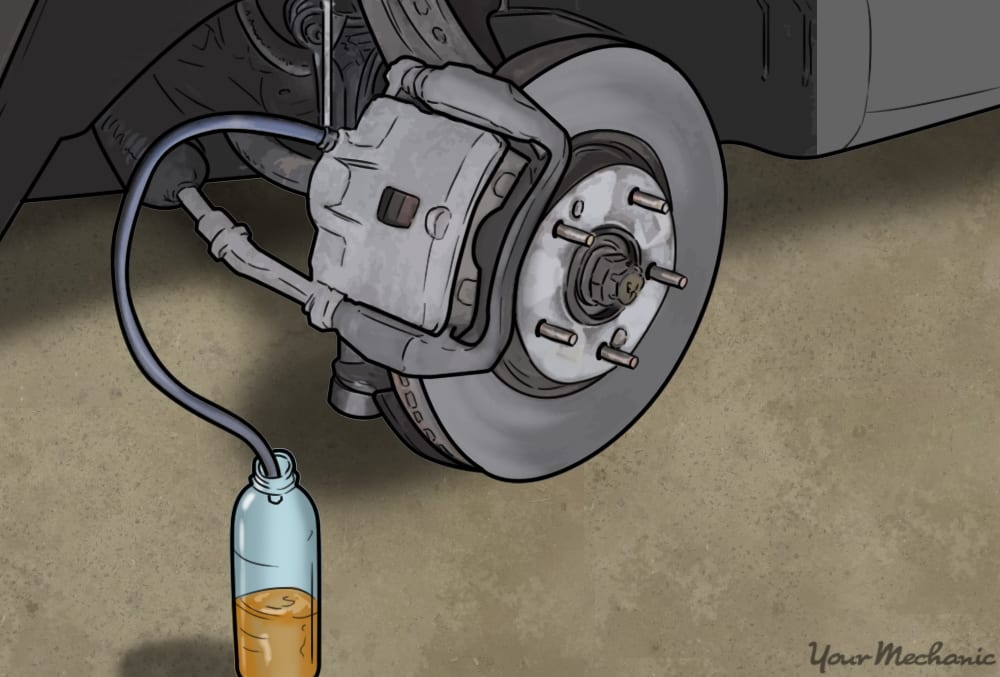 How to Dispose Brake Fluid  