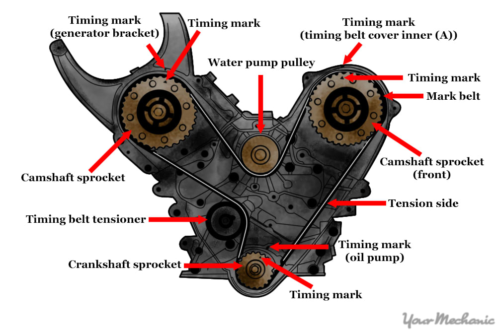 Head Gasket Repair Replacement Guide YourMechanic Advice