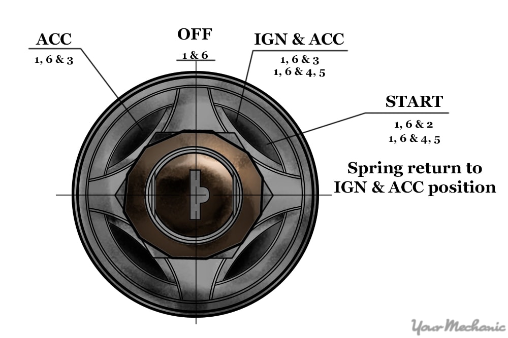 illustration of ignition key lock