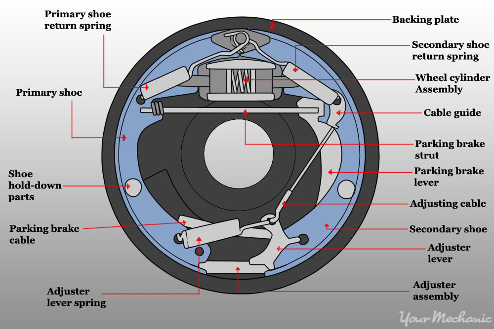 how-to-adjust-a-parking-brake-shoe-yourmechanic-advice