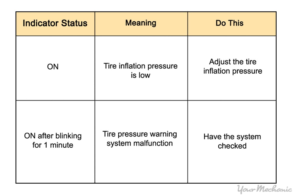 tire pressure chart and meanings