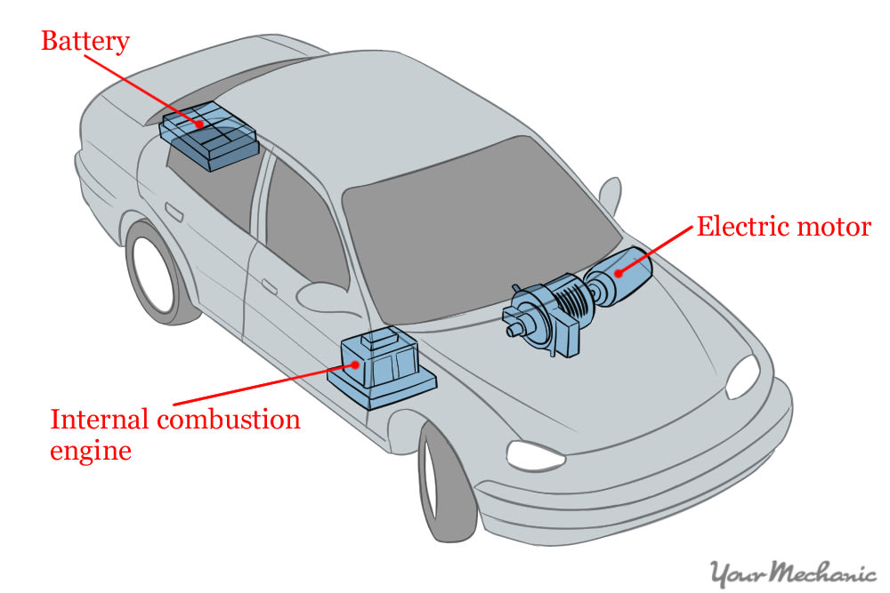 Electric new arrivals car mechanic