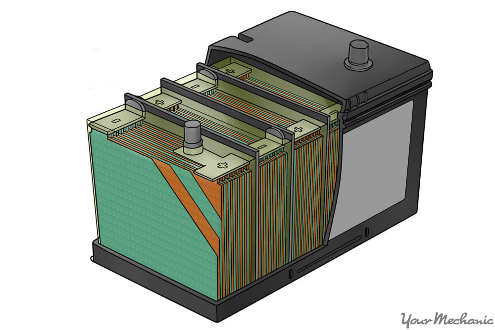 flooded cell battery with it