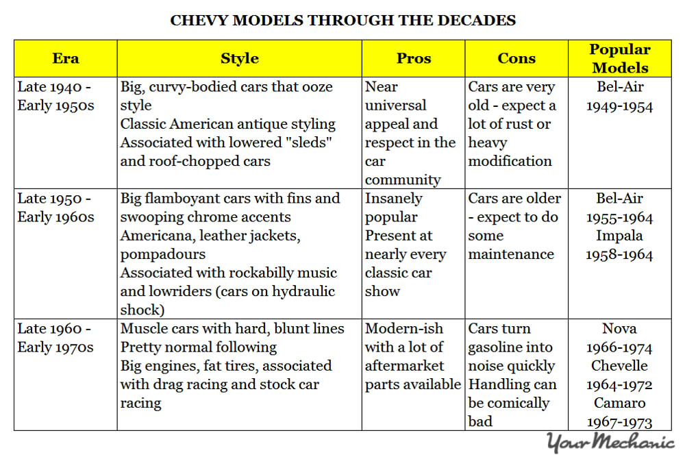 Chevy model table