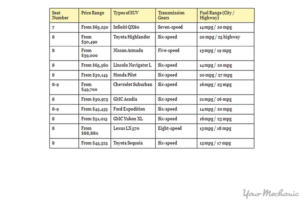 7 - 8 passanger