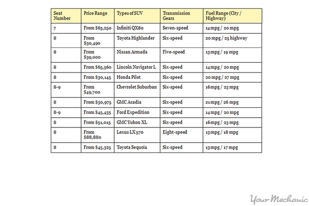 7-8 passanger