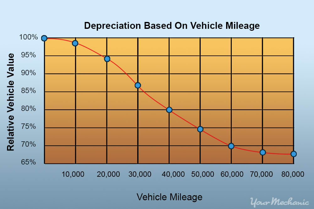 How to Figure Out Your Monthly Car Lease Payment YourMechanic Advice