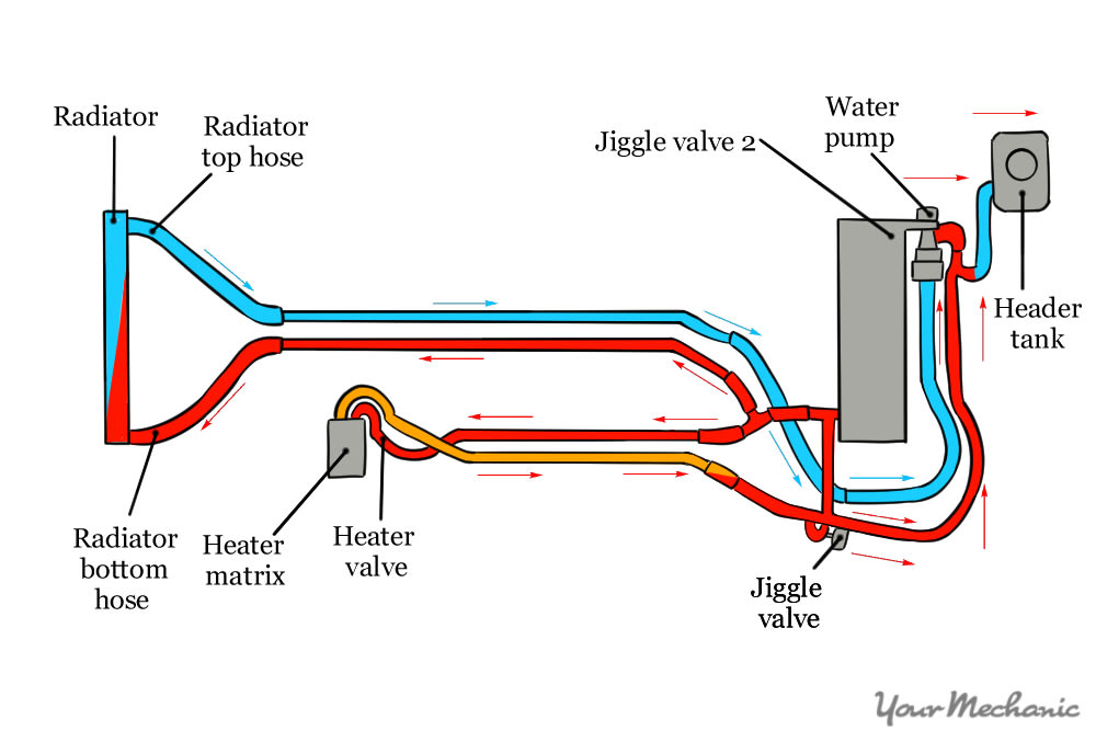 how does a car radiator work