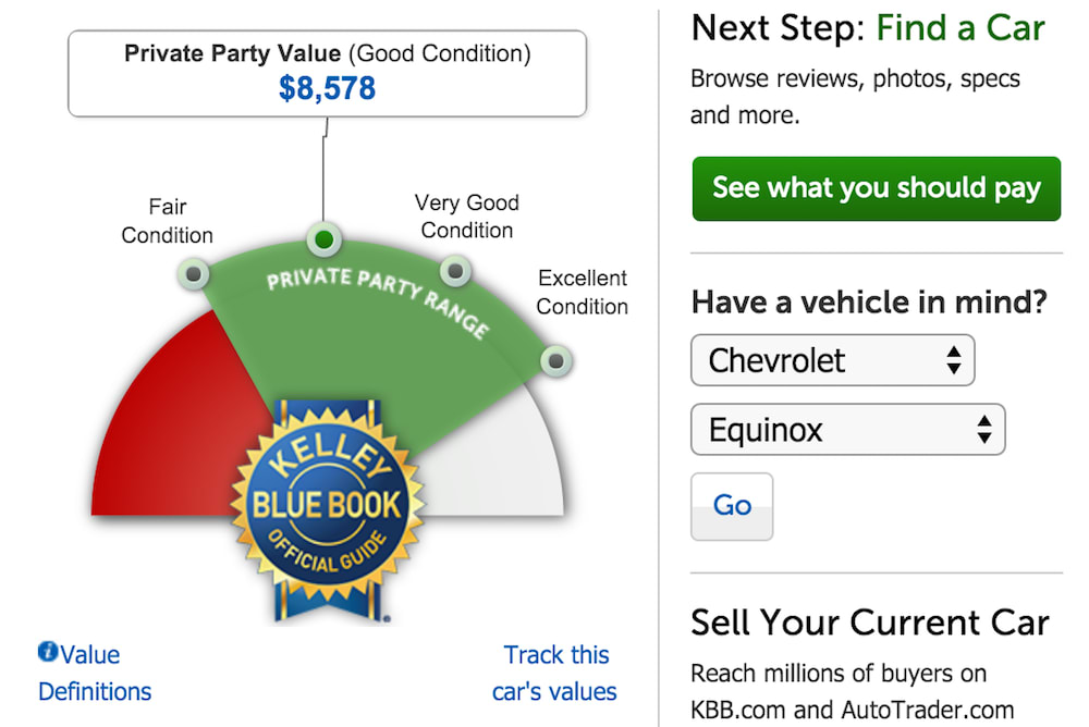 How Do I Calculate The Value Of My Car Car Retro