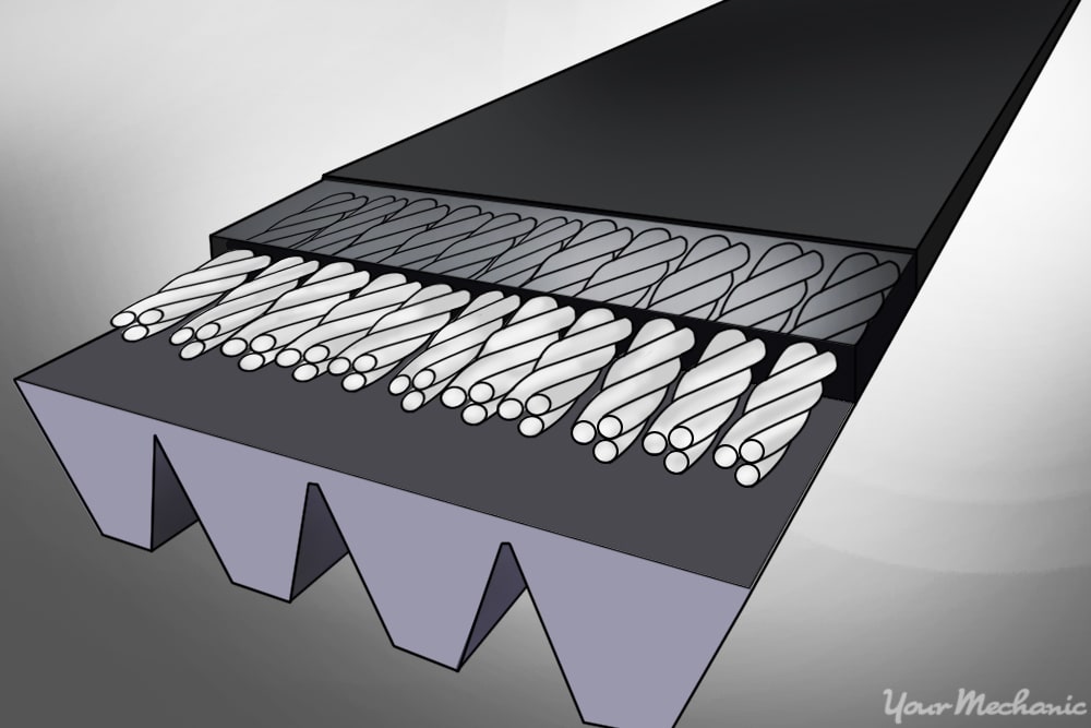 showing a cutaway of a serpentine belt