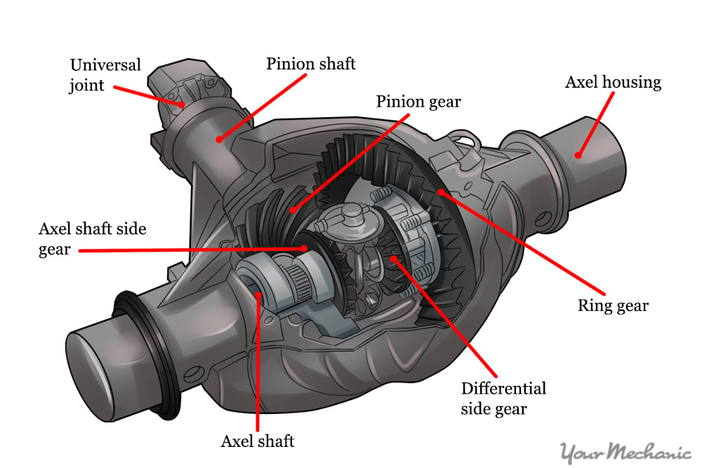 How to change rear differential fluid summary quick 52 off