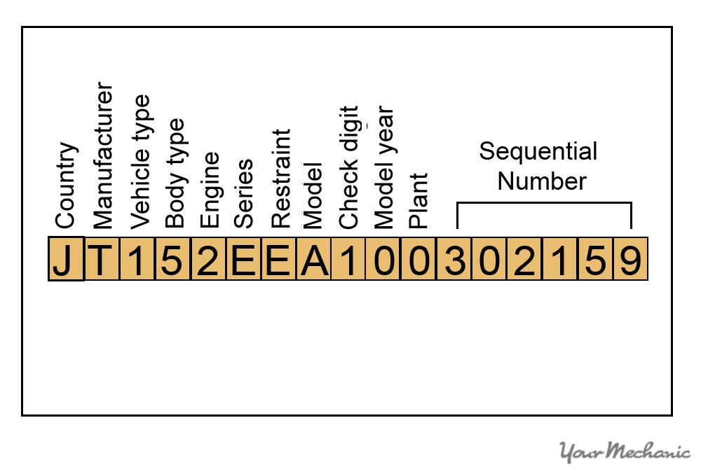 research vin number free