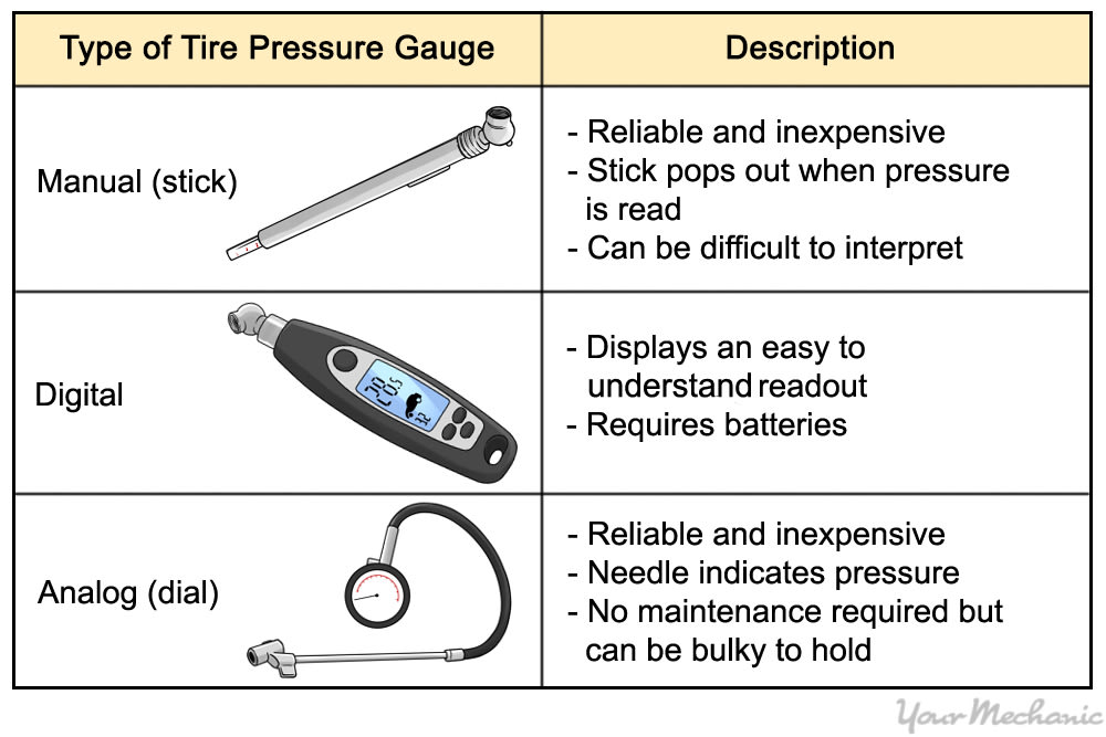 How to Put Air in Tire at Home  