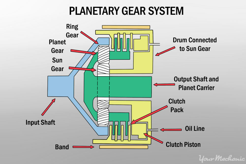 Transmission Guide: Automatic vs. Manual vs. Auto-Manual