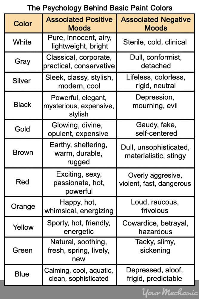 color psychology chart