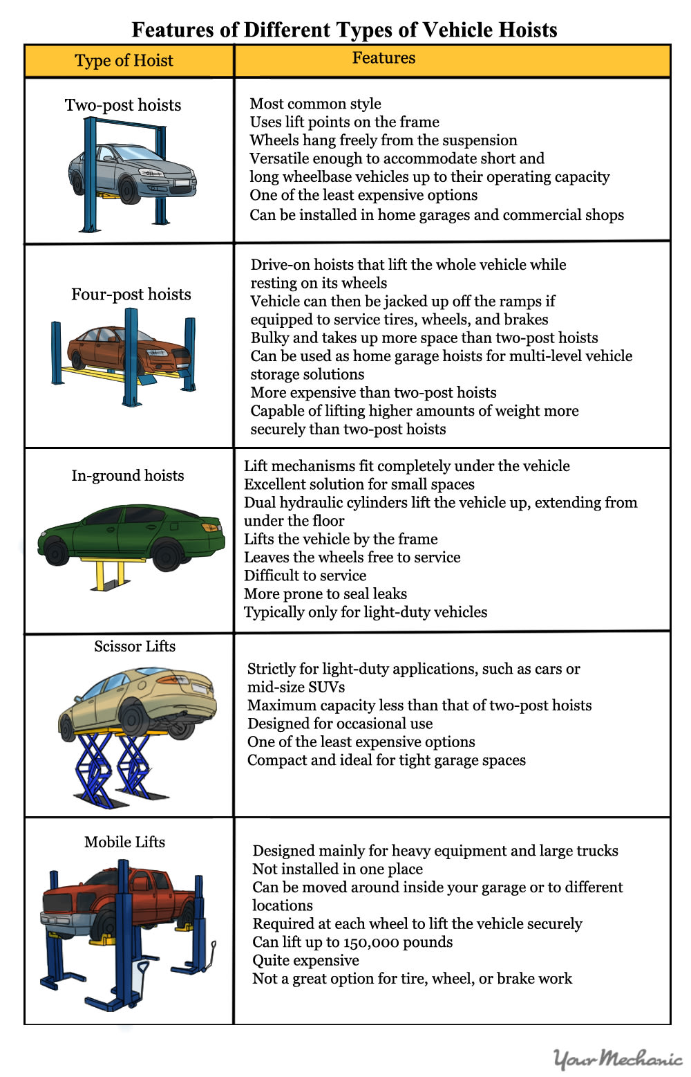 car hoist comparison chart