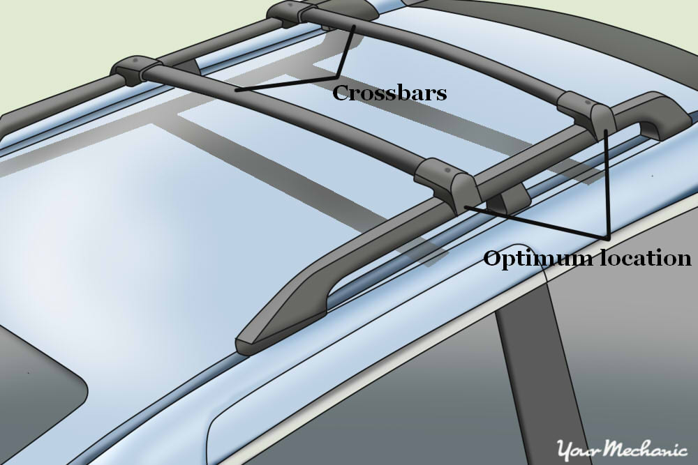 diagram showing different parts of a roof rack